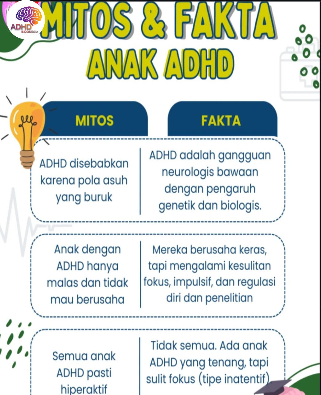 Mitos dan Fakta Seputar ADHD yang Beredar di Kota Parepare